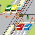 Regras de Trânsito: Preferência em Cruzamentos com Bonde 883a600b-851f-470b-ab02-9d757d35951c